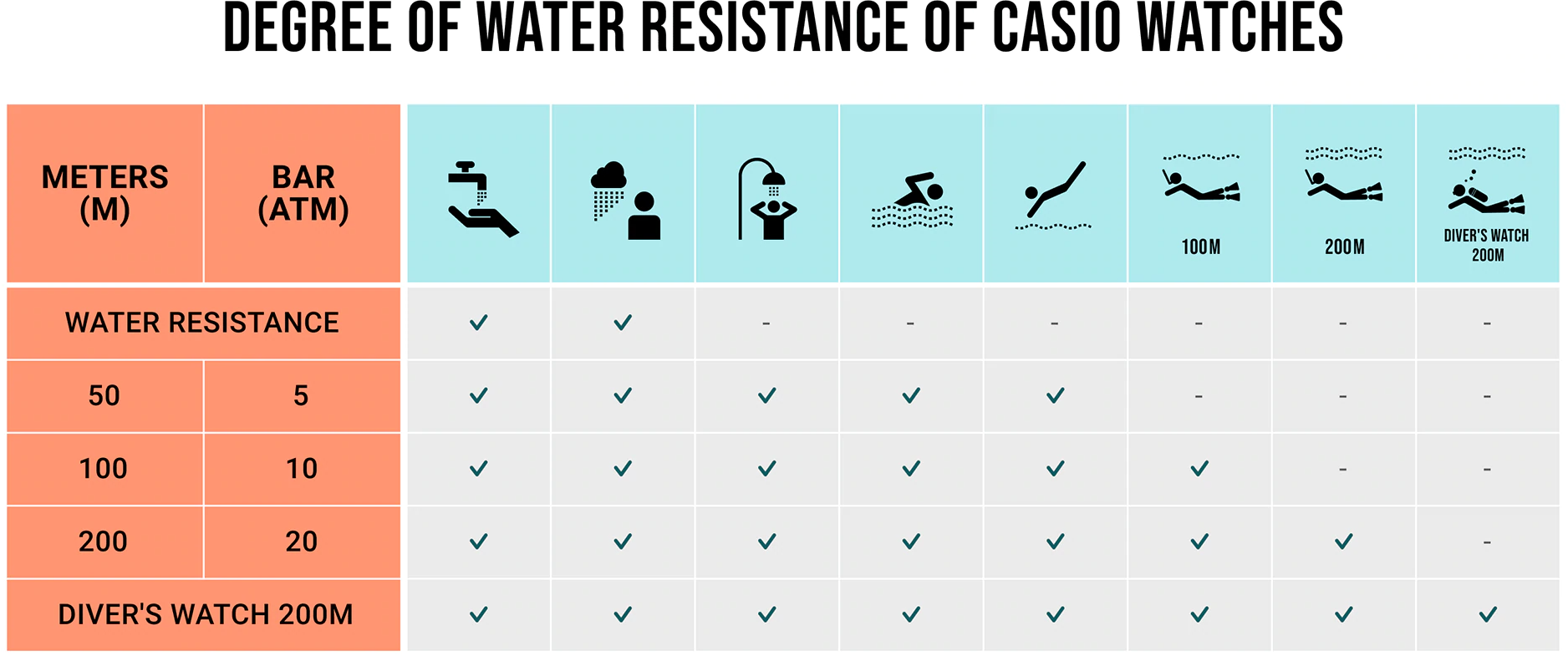 Watch water resistance clearance chart